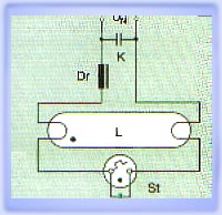 Schemat po��cze� dla oprawy jedno�wietl�wkowej